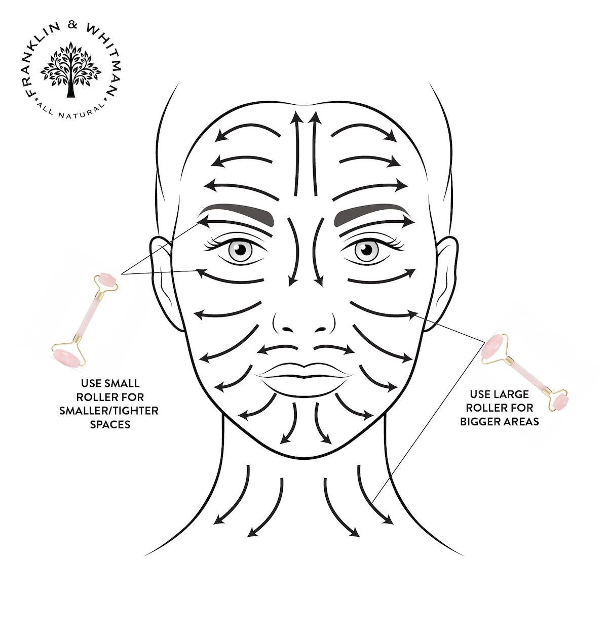 Rose Quartz Facial Roller instruction card